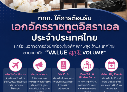 ททท. หารือ ท่านทูตอิสราเอล ดึงนักท่องเที่ยวเข้าประเทศไทย ตามแนวคิด “Value over Volume”